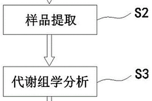 海藻多糖免疫調(diào)節(jié)活性的快速篩選方法及應(yīng)用