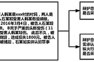 辯護(hù)意見可采納性預(yù)測方法、系統(tǒng)、設(shè)備及存儲介質(zhì)