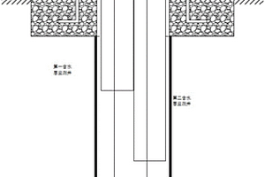 陰極保護(hù)多層地下水監(jiān)測(cè)取樣裝置