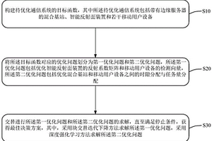 基于智能反射面輔助的移動邊緣計算系統(tǒng)的卸載決策方法