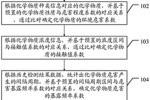 定點作業(yè)崗位工作環(huán)境安全風(fēng)險評估方法及相關(guān)設(shè)備