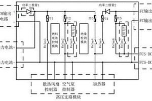 氫燃料電池系統(tǒng)高壓配電箱控制電路