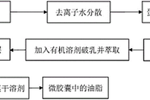 提取甘油二酯微膠囊中油脂的方法