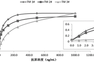 雜交瘤細(xì)胞、抗血栓調(diào)節(jié)蛋白單克隆抗體及其制備方法和應(yīng)用