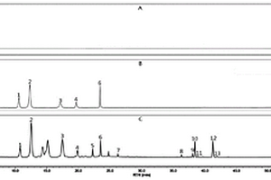 小花清風(fēng)藤的HPLC指紋圖譜建立方法