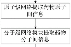 深度學(xué)習(xí)藥物相互作用預(yù)測(cè)方法、裝置、介質(zhì)和設(shè)備