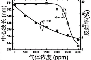 聚合物藍相液晶纖維及其制備方法和應(yīng)用