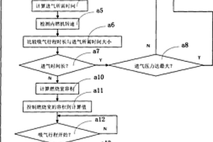 動(dòng)態(tài)改變?nèi)紵胰莘e的活塞式內(nèi)燃機(jī)控制方法