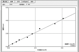 建立同基材寬范圍SCR脫硝催化劑的XRF法標(biāo)準(zhǔn)曲線的方法