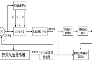 熱式風(fēng)速傳感器恒功率調(diào)節(jié)與精度補(bǔ)償方法