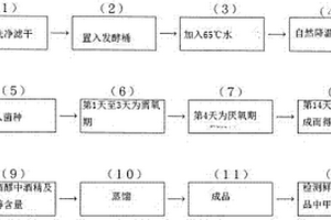 鮮釀米酒配方及其制造工藝