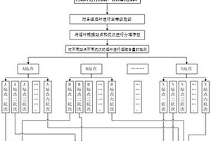 基于煙葉葉位的配方打葉方法