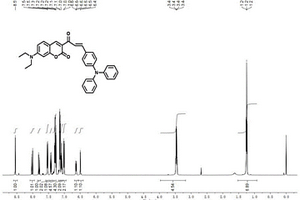 基于香豆素的紅光聚集誘導(dǎo)發(fā)光材料及其制備方法