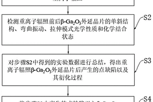 重離子輻照影響β-Ga2O3 MOSFET器件電學(xué)性能的模擬方法