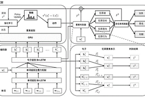 基于犯罪要素的法律判決預(yù)測(cè)方法及系統(tǒng)