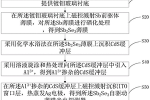 硒化銻自驅(qū)動(dòng)薄膜光電探測(cè)器及其制備方法