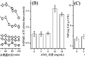 多頭絨泡菌的代謝物作為生物標(biāo)志物的應(yīng)用