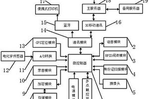 道路執(zhí)法智能終端系統