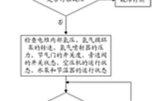 氫燃料電池發(fā)動(dòng)機(jī)冷啟動(dòng)方法