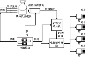 基于碘鐘反應(yīng)和STM32的智能小車行進(jìn)系統(tǒng)