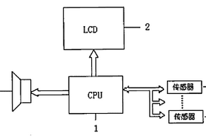 多功能家電