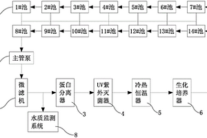 養(yǎng)蝦池循環(huán)水養(yǎng)殖系統(tǒng)