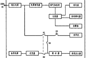 防煤氣中毒裝置