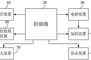 水質(zhì)處理系統(tǒng)