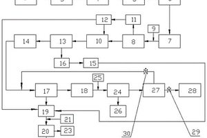 煤制氣過(guò)程中的污水處理系統(tǒng)