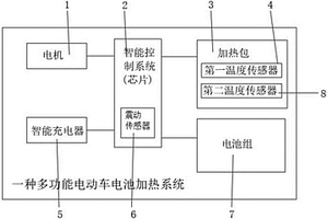 多功能電動(dòng)車電池加熱系統(tǒng)