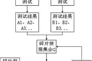 用于長鏈分子的數(shù)學序列重建方法