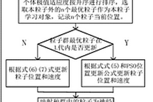 基于深度遞歸神經(jīng)網(wǎng)絡(luò)的電力系統(tǒng)短期負(fù)荷預(yù)測(cè)方法