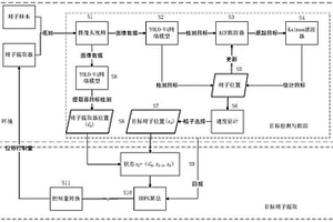 基于機(jī)器學(xué)習(xí)的精子跟蹤與自動(dòng)提取方法