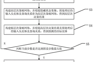 基于知識(shí)圖譜的常識(shí)缺失信息多跳推理方法