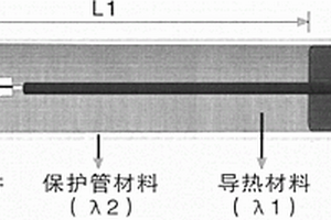 基于高動(dòng)態(tài)響應(yīng)時(shí)間的PT200高溫度傳感器