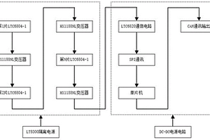 基于單體電壓差異性的燃料電池故障診斷裝置及方法