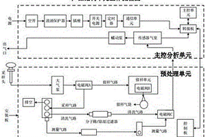 新型垃圾處理方法