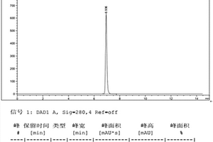 紅球姜中球姜酮對(duì)照品的制備方法