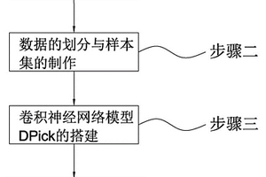 基于卷積神經(jīng)網(wǎng)絡(luò)的P波撿拾算法