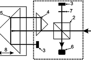 激光干涉儀光程差定位方法及系統(tǒng)