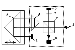 激光干涉儀光程差定位系統(tǒng)