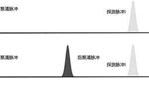 用于飛秒瞬態(tài)吸收光譜儀中實現(xiàn)雙束泵浦的裝置