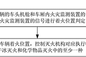 車(chē)輛著火處理方法及裝置