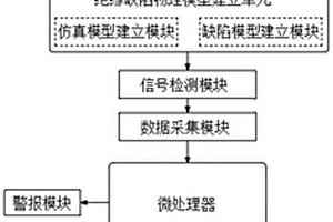 空氣型開關(guān)柜局放故障模擬實驗系統(tǒng)