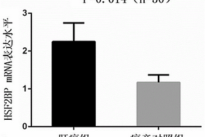 肝癌的腫瘤標(biāo)志物熱休克因子2結(jié)合蛋白及其應(yīng)用