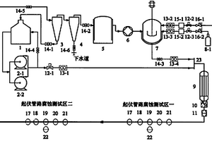 循環(huán)多相流起伏管路內(nèi)腐蝕實(shí)驗(yàn)裝置