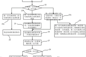 判條方法、判條裝置和判條系統(tǒng)