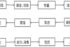 桃花百草祛痘康膚美容液