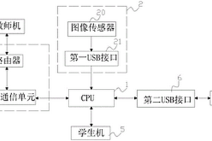 用于混凝沉降實驗的監(jiān)測系統(tǒng)