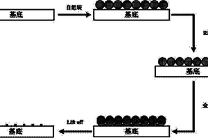 可調諧三角形金屬納米粒子陣列結構的制作方法